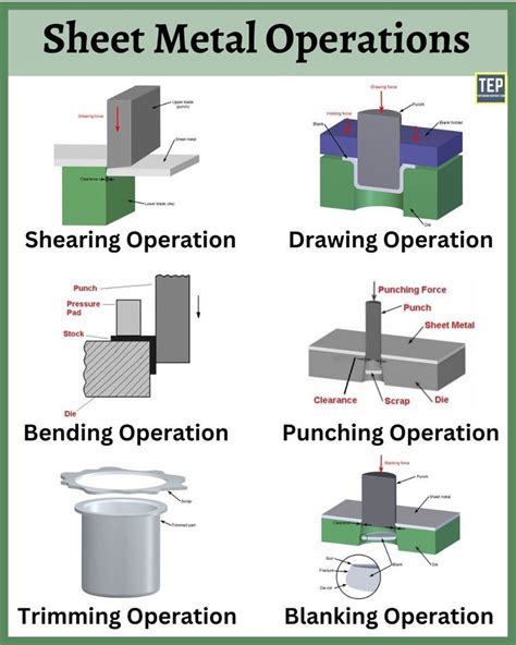 sheet metal creation process|sheet metal working process pdf.